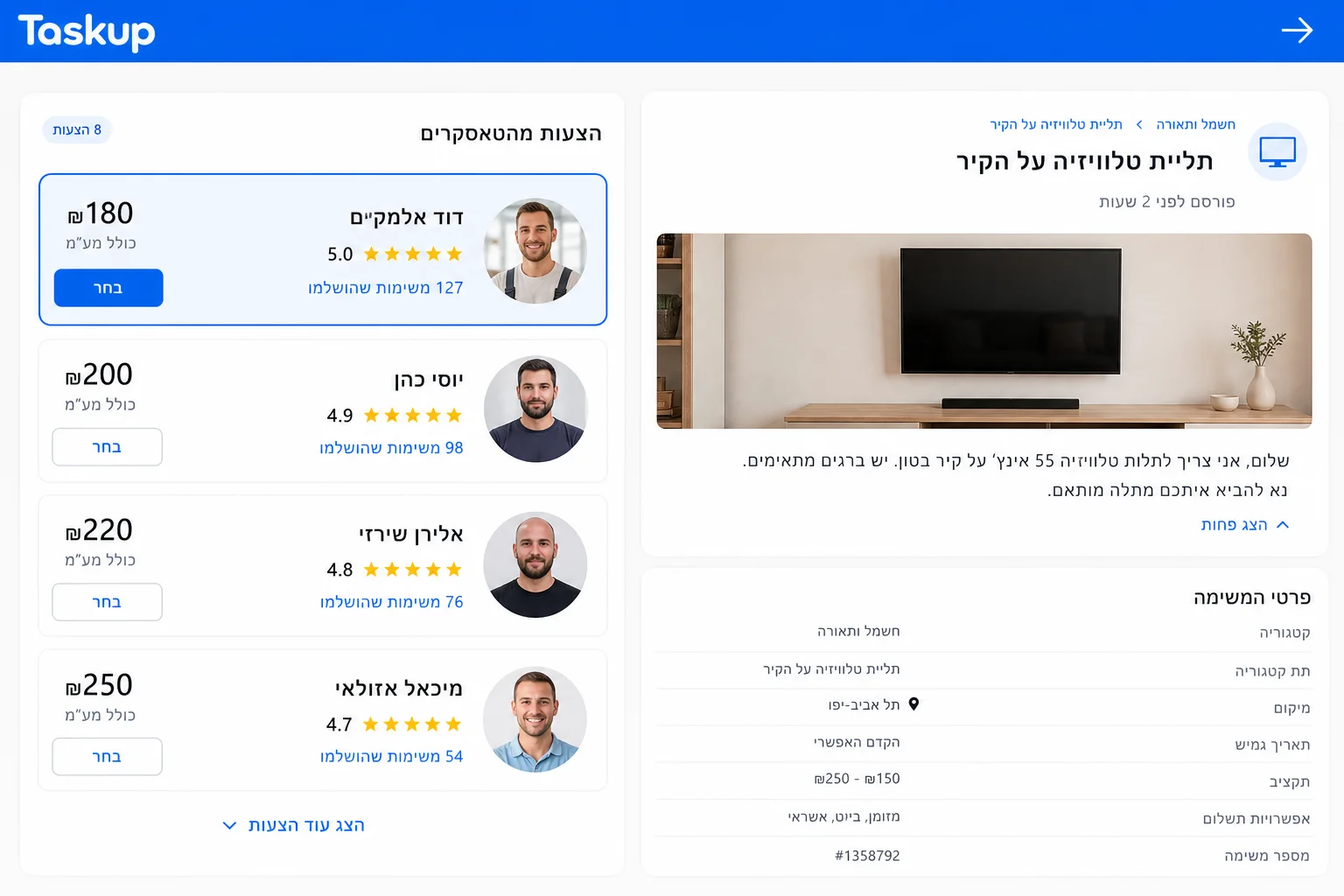 מחירון הנדימן ותיקונים כלליים לבית: כל המחירים שאתם צריכים להכיר, המחשה